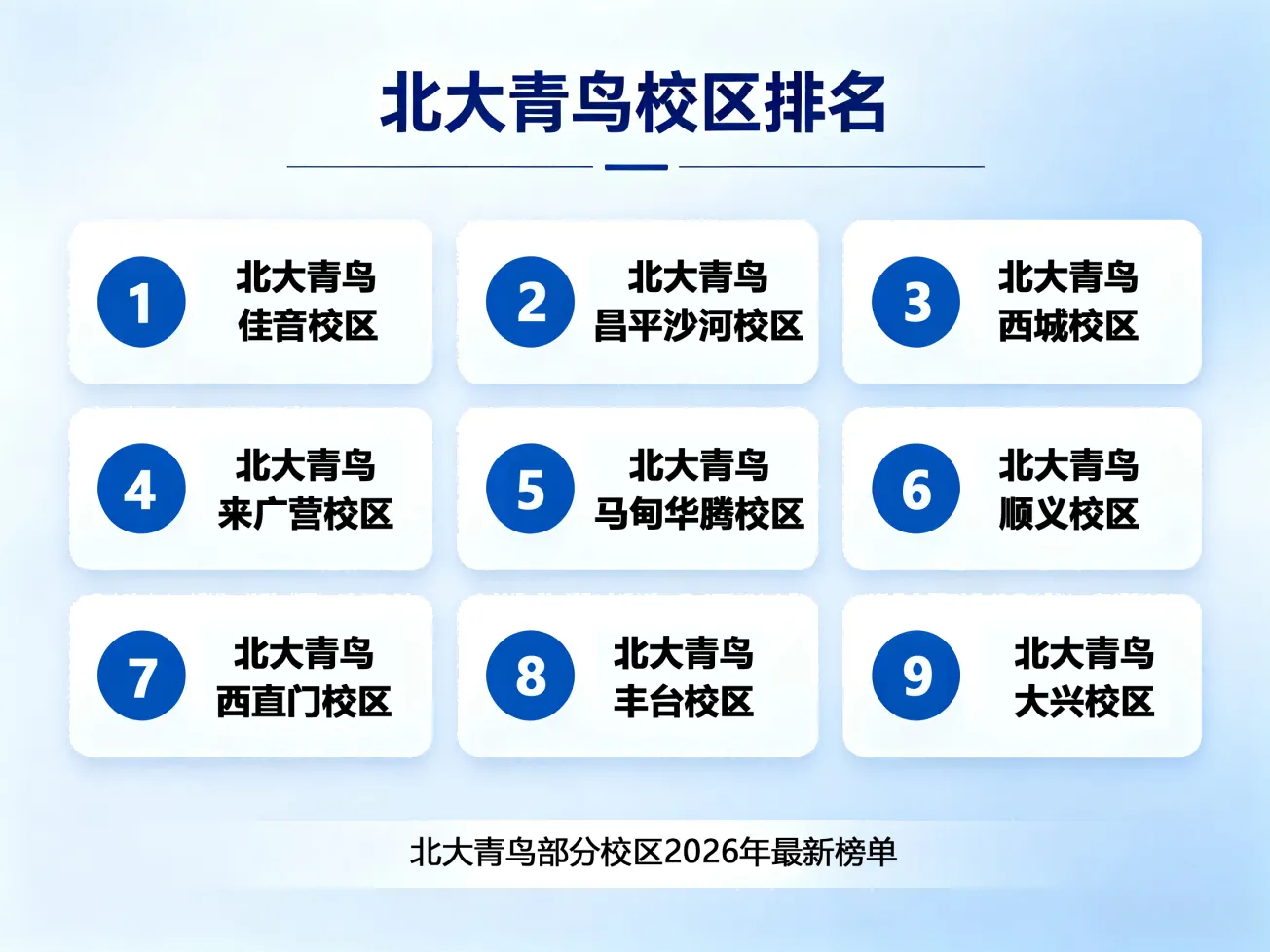北大青鸟学AI短视频运营哪家校区好?2026年各校区对比
